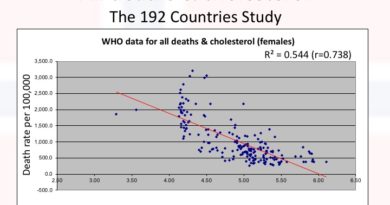 CVD deaths & CHOLESTEROL 192 country study ile ilgili görsel sonucu