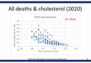 Cholesterol & mortality – world graphs
